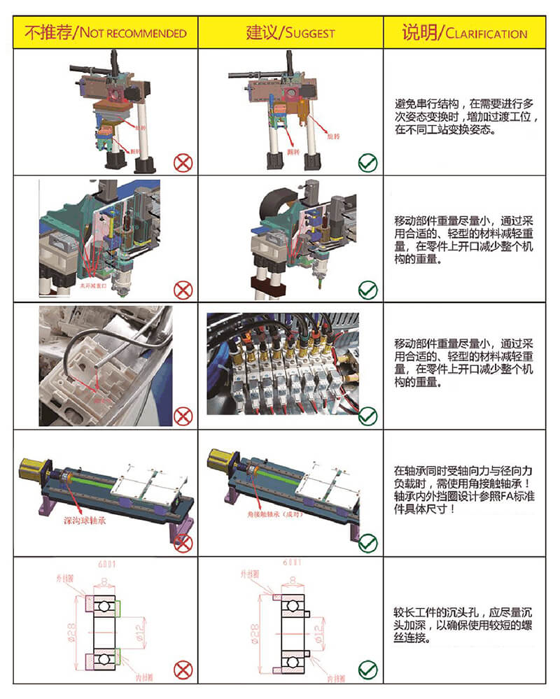 非標自動化設備設計經(jīng)驗分享