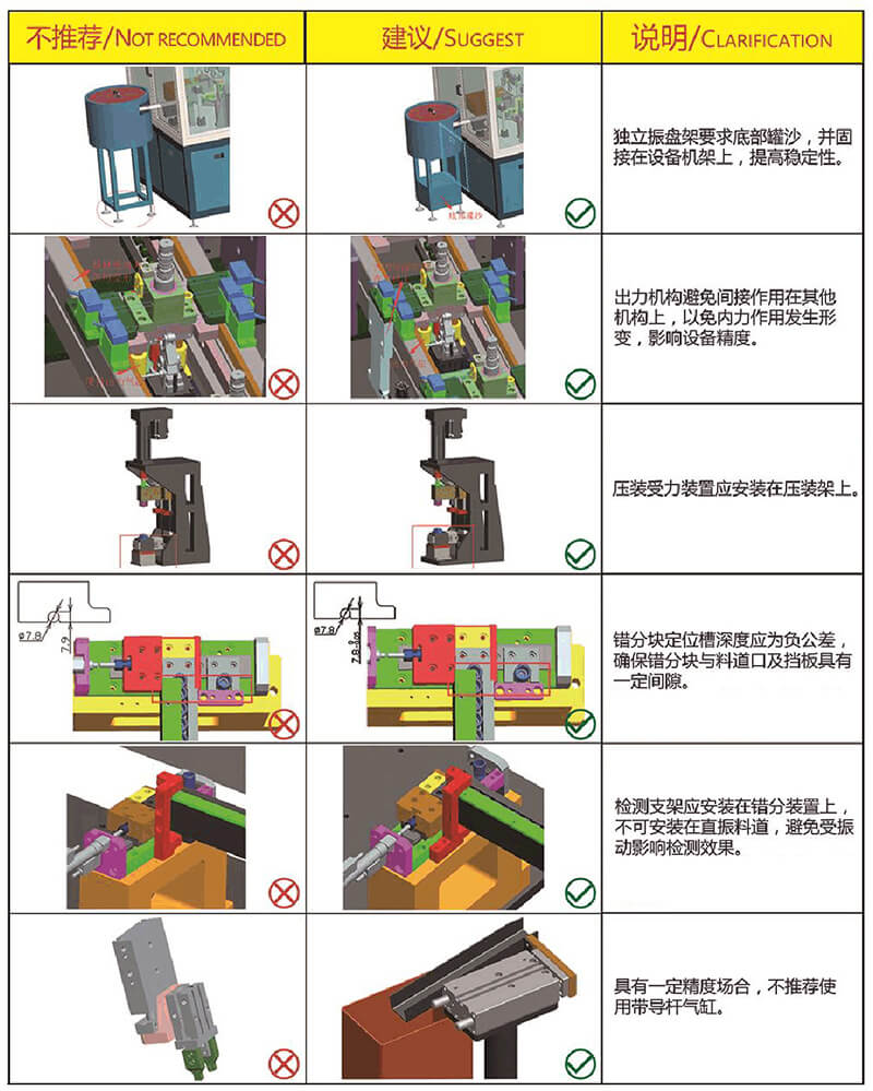 自動化非標設備設計