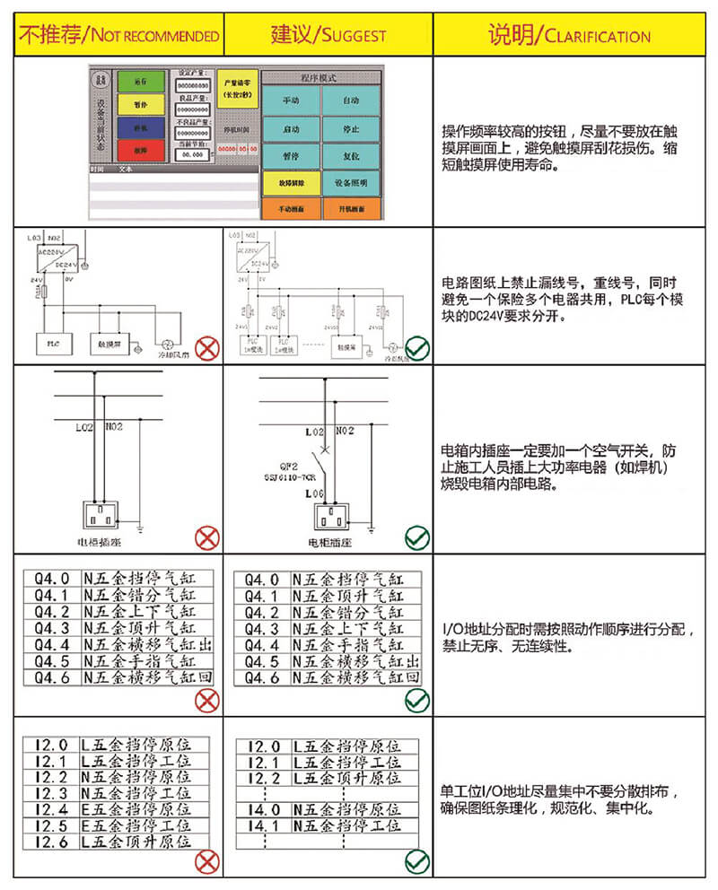 自動化非標設計